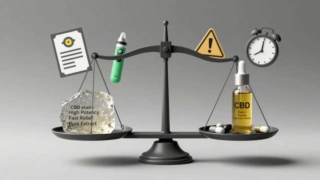 Balancierte Waage: CBD-Shatter gegenüber CBD-Öl und Kapseln mit Symbolen